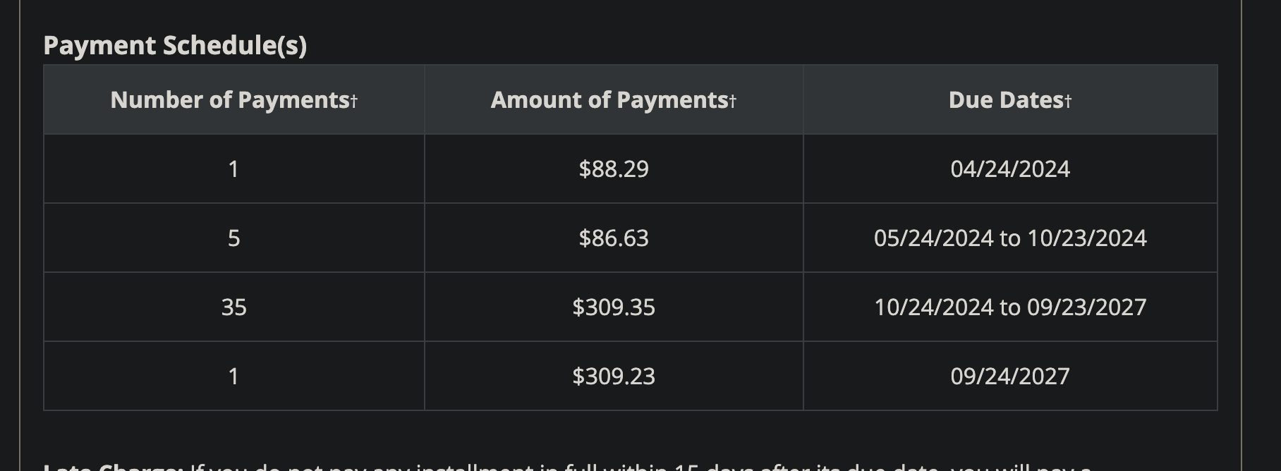 A payment schedule table displaying rows with the number of payments, corresponding amount of each payment, and due dates ranging from 2024 to 2027.