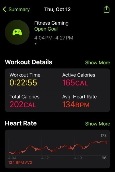 iOS Fitness Summary
Thu, Oct 12
Fitness Gaming
Open Goal
4:04 PM-4:27 PM
Workout Details
Workout Time
0:22:55
Show More
Active Calories
165CAL
Total Calories
202CAL
Avg. Heart Rate
134врм
Heart Rate
Show More
173
0, •000°
4:04
134 BPM AVG
4:12
4:19
96