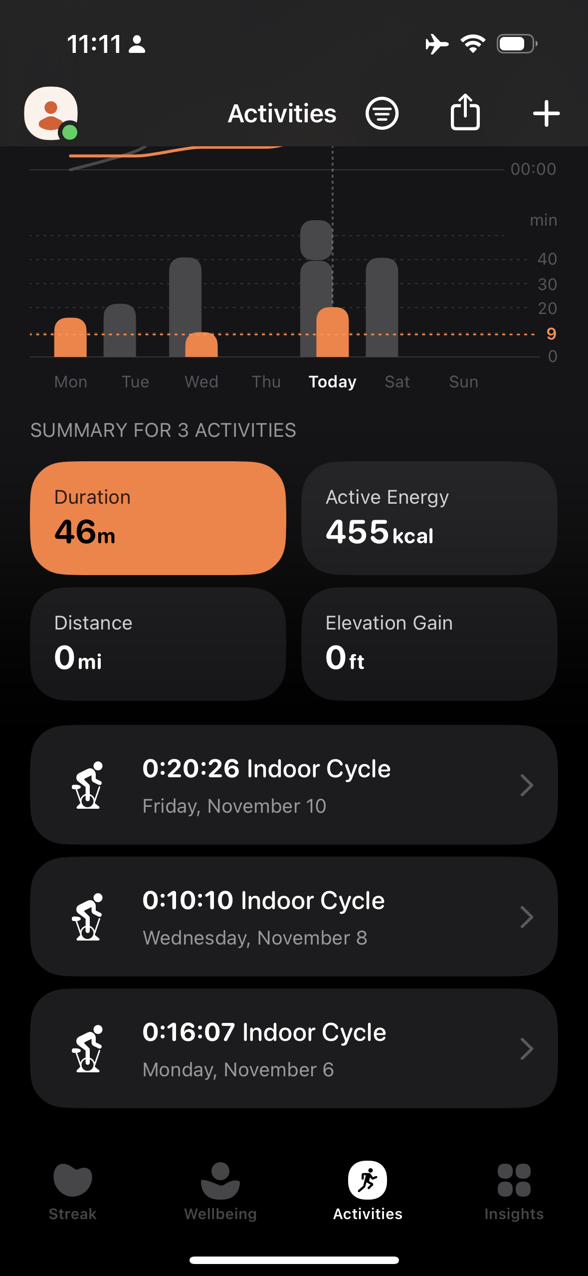 Gentler Streak iOS App Activities
+
00:00
min
40
30
20
9
Mon
Tue
Wed
Thu
SUMMARY FOR 3 ACTIVITIES
Today
Sat
Sun
Duration
46m
Active Energy
455 kcal
Distance
Omi
Elevation Gain
Oft
0:20:26 Indoor Cycle
Friday, November 10
>
0:10:10 Indoor Cycle
Wednesday, November 8
＞
0:16:07 Indoor Cycle
Monday, November 6
>
Streak
Wellbeing
Activities
Insights