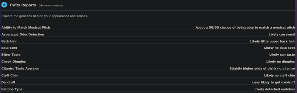 Traits Reports 33+ reports available
Explore the genetics behind your appearance and senses.
Ability to Match Musical Pitch About a 50/50 chance of being able to match a musical pitch
Asparagus Odor Detection Likely can smell
Back Hair Likely little upper back hair
Bald Spot Likely no bald spot
Bitter Taste Likely can taste
Cheek Dimples Likely no dimples
Cilantro Taste Aversion Slightly higher odds of disliking cilantro
Cleft Chin Likely no cleft chin
Dandruff Less likely to get dandruff
Earlobe Type Likely detached earlobes