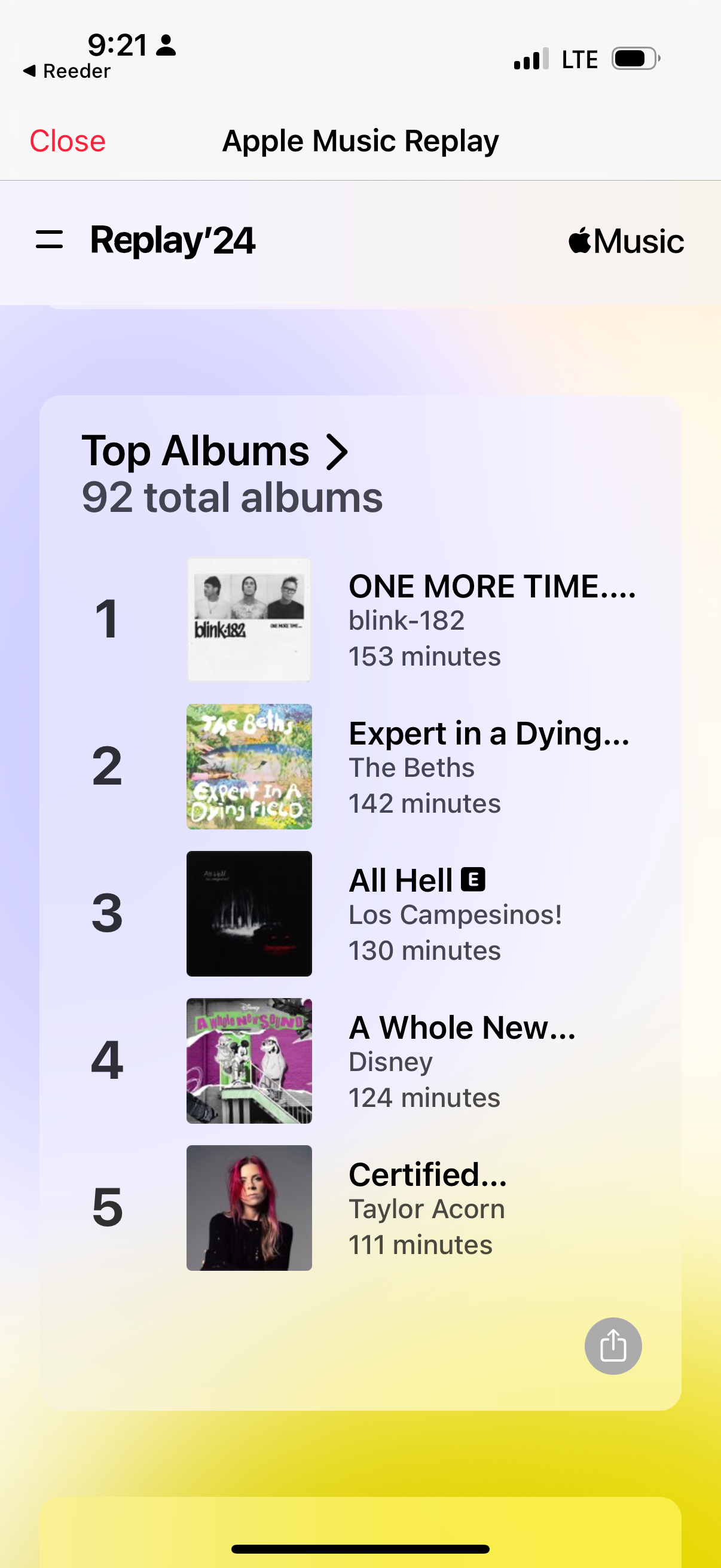 9:21 ₫&10;• Reeder&10;Close&10;LTE&10;Apple Music Replay&10;= Replay'24&10;Music&10;Top Albums >&10;92 total albums&10;1&10;blink182&10;ONE MORE TIME....&10;blink-182&10;153 minutes&10;2&10;ving fig&10;Expert in a Dying...&10;The Beths&10;142 minutes&10;3&10;&10;All Hell E&10;Los Campesinos!&10;130 minutes&10;4&10;ngle NewS&10;A Whole New...&10;Disney&10;124 minutes&10;5&10;&10;Certified...&10;Taylor Acorn&10;111 minutes&10;山